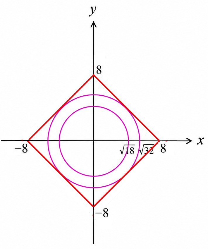 Dartboard region B and target region T