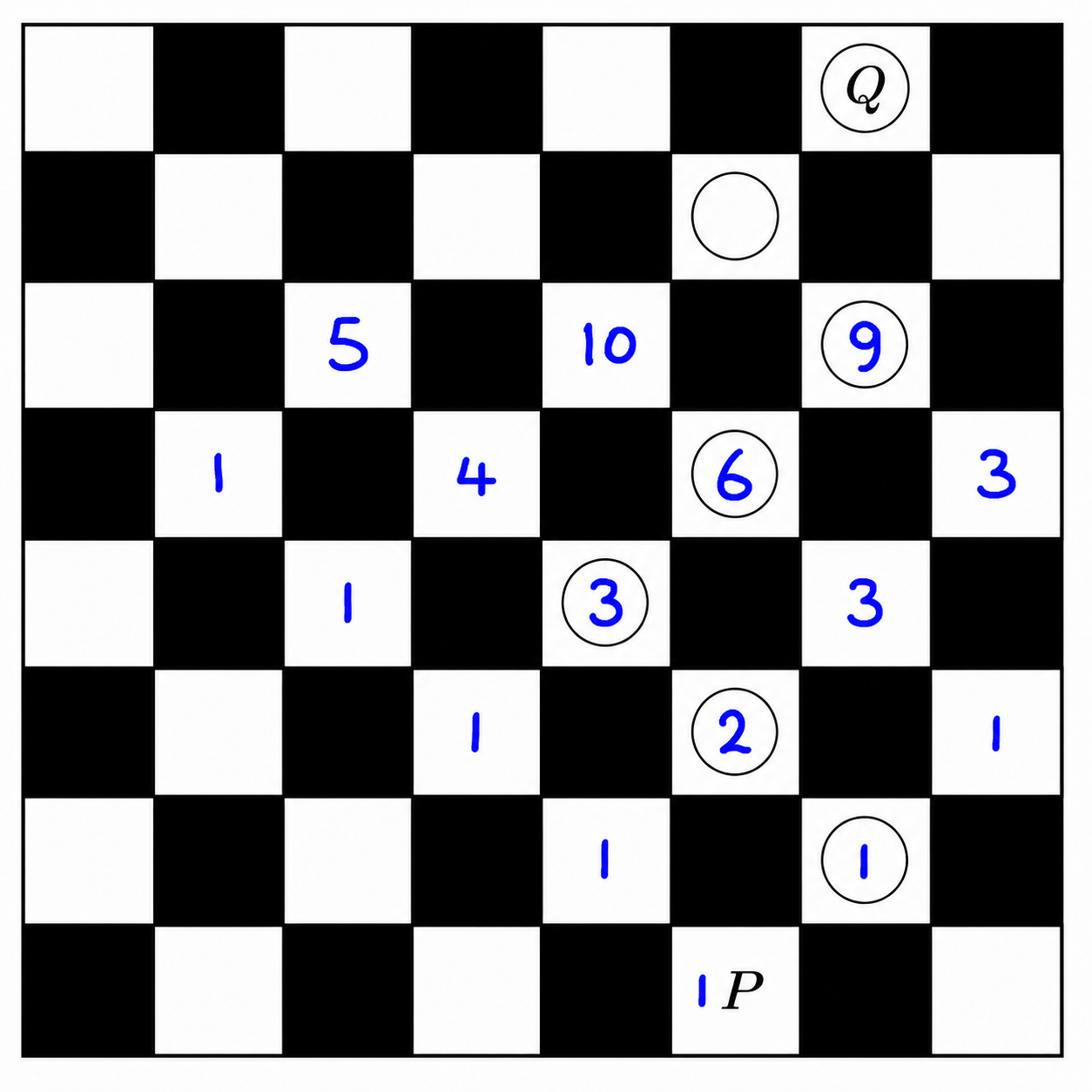 Checkerboard with path counts continued toward Q