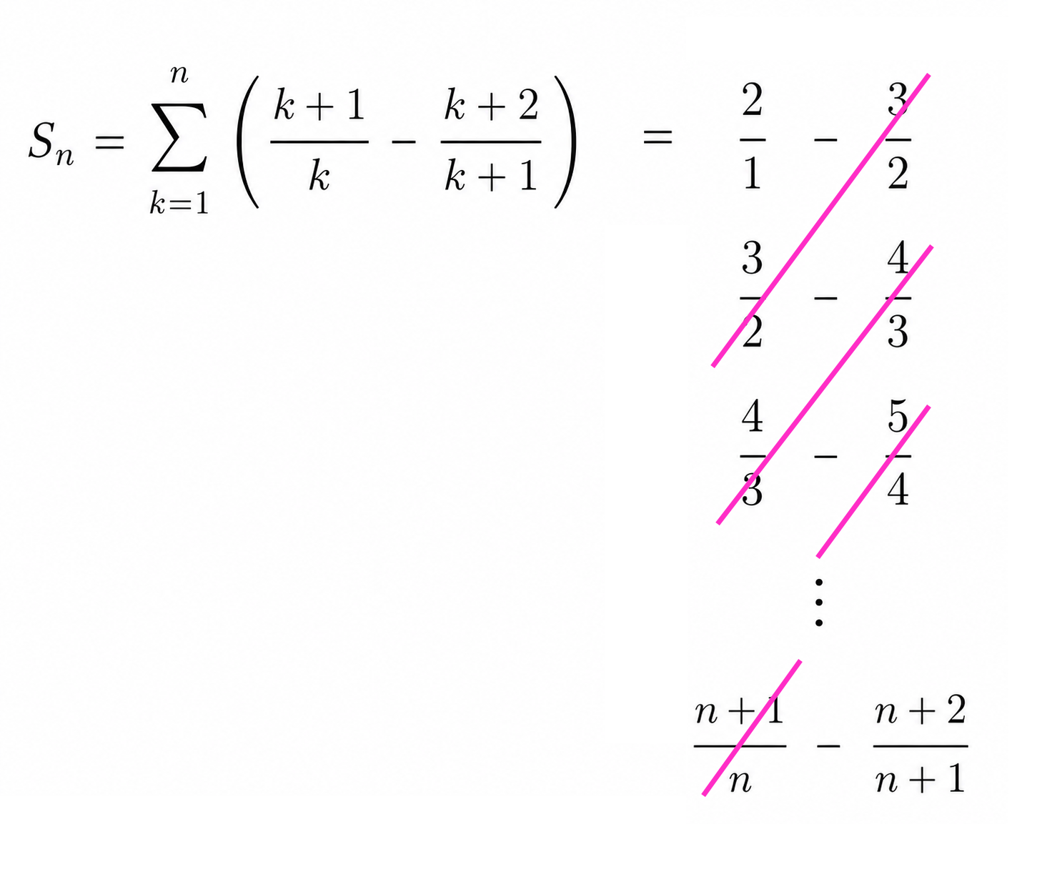 Correct finite partial sum for the infinite telescoping series