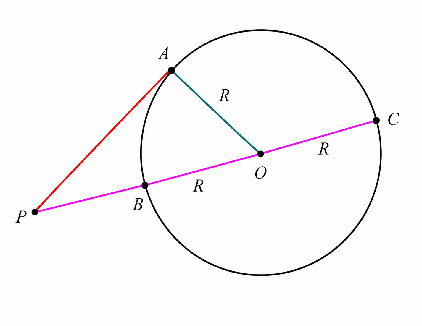 Minimum and maximum distance from a point to a circle