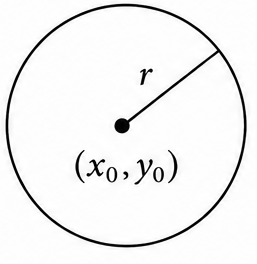 Circle with center and radius