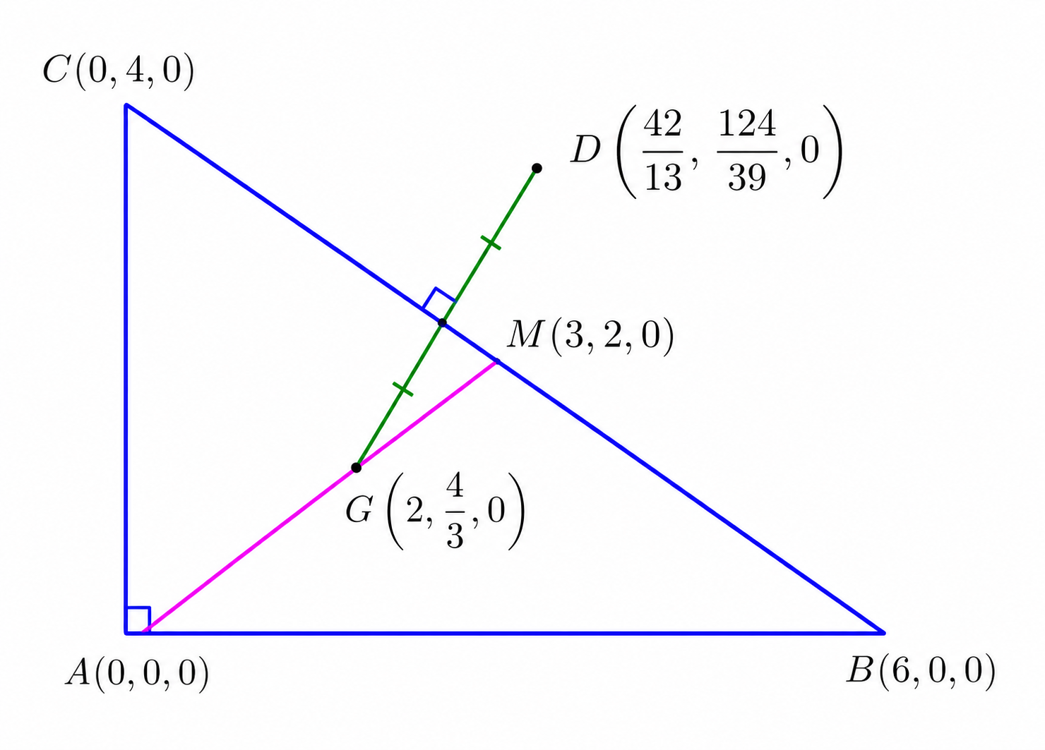 Angle bisector plane