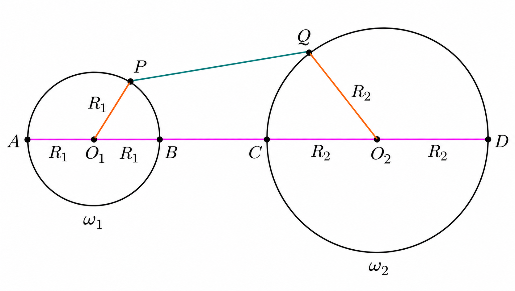 Minimum and maximum distance between two circles