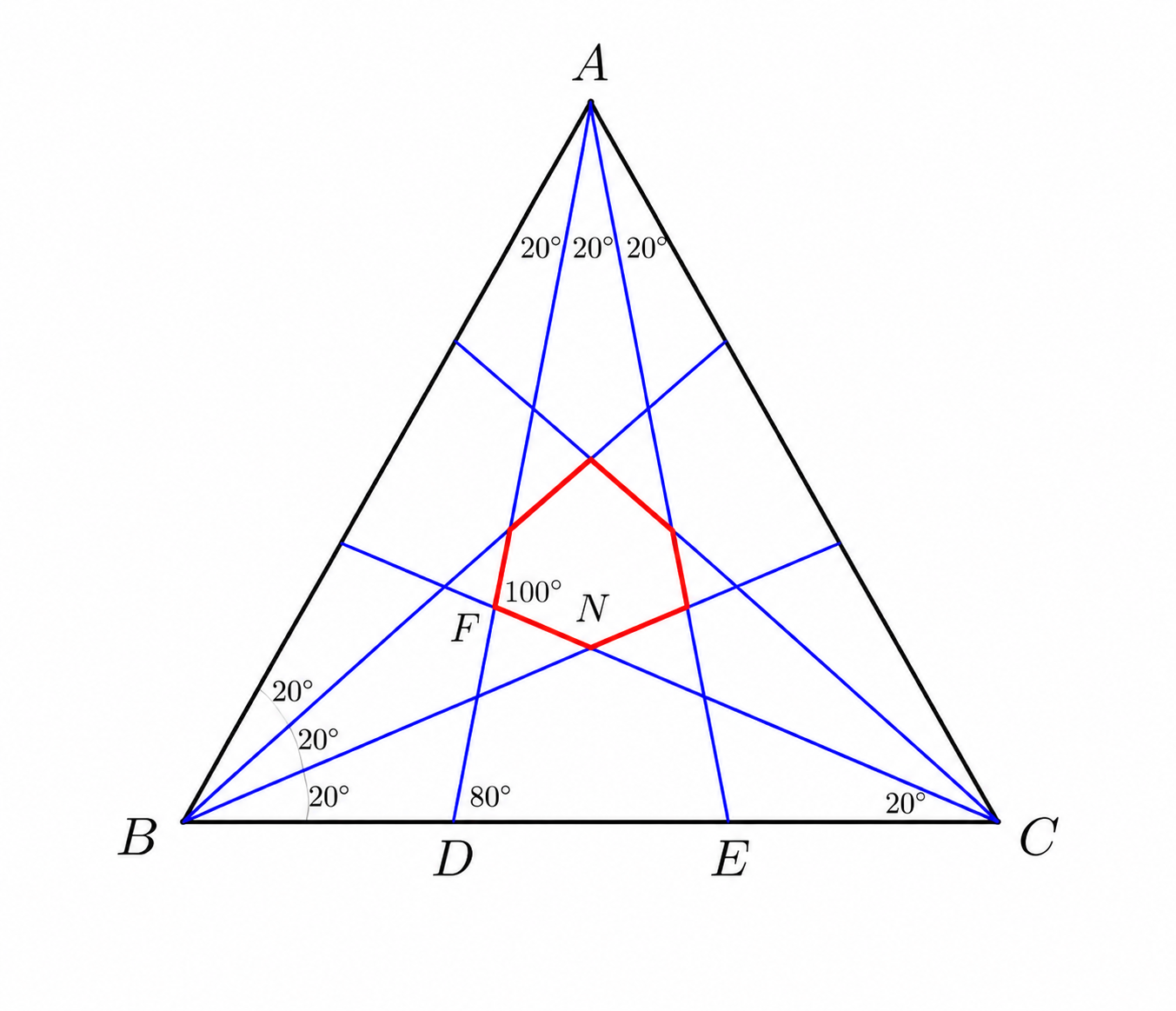 Angle AFC construction