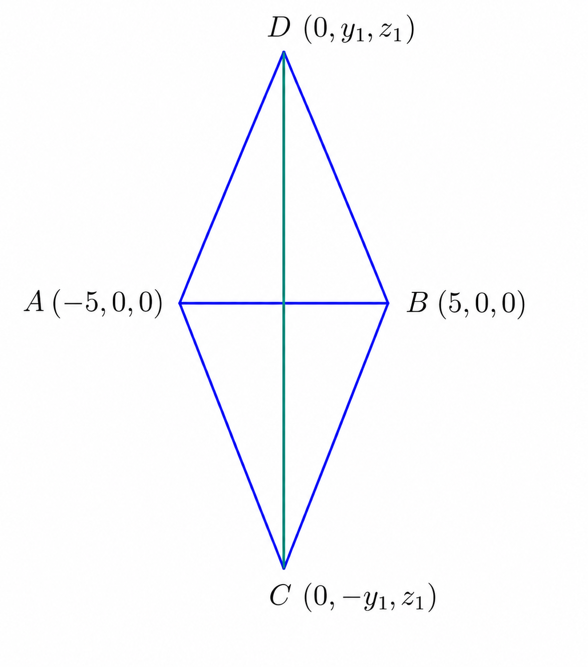 Finding coordinates