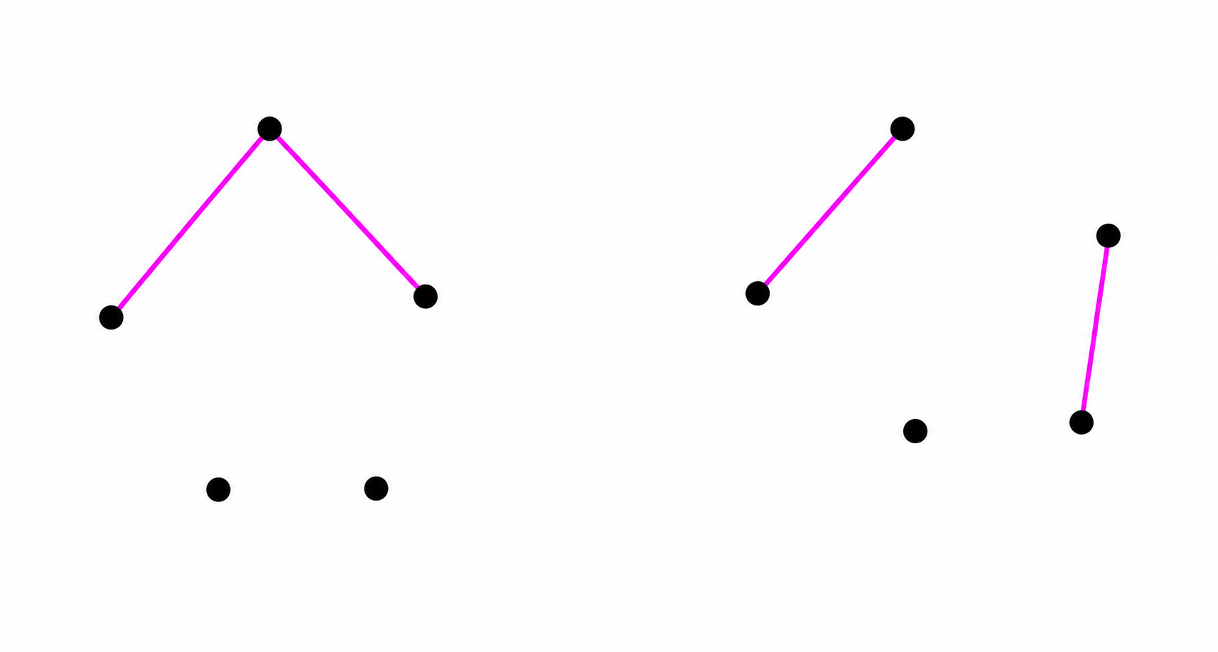 The two possible simple graphs with five unlabeled vertices and two edges