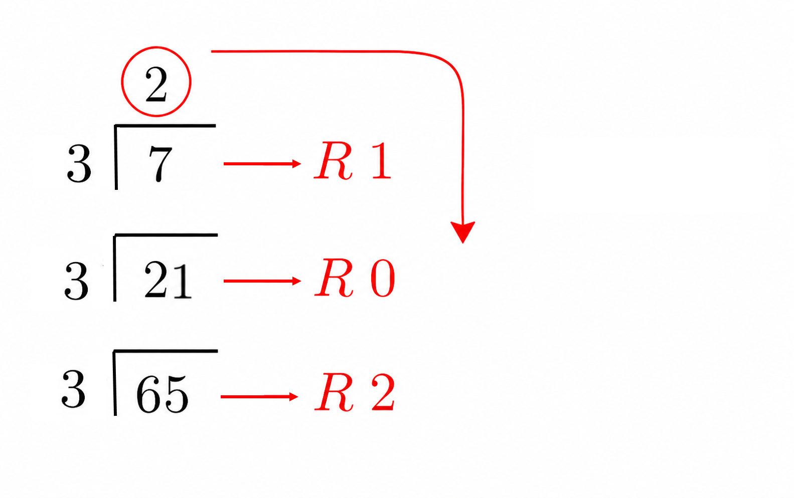 Converting 65 from base 10 to base 3 using repeated division