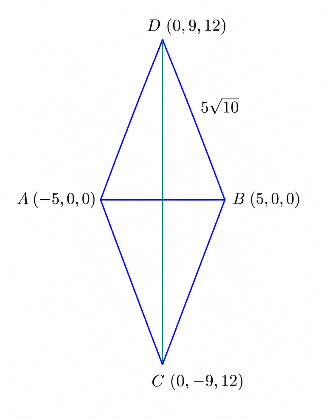 Tetrahedron coordinates