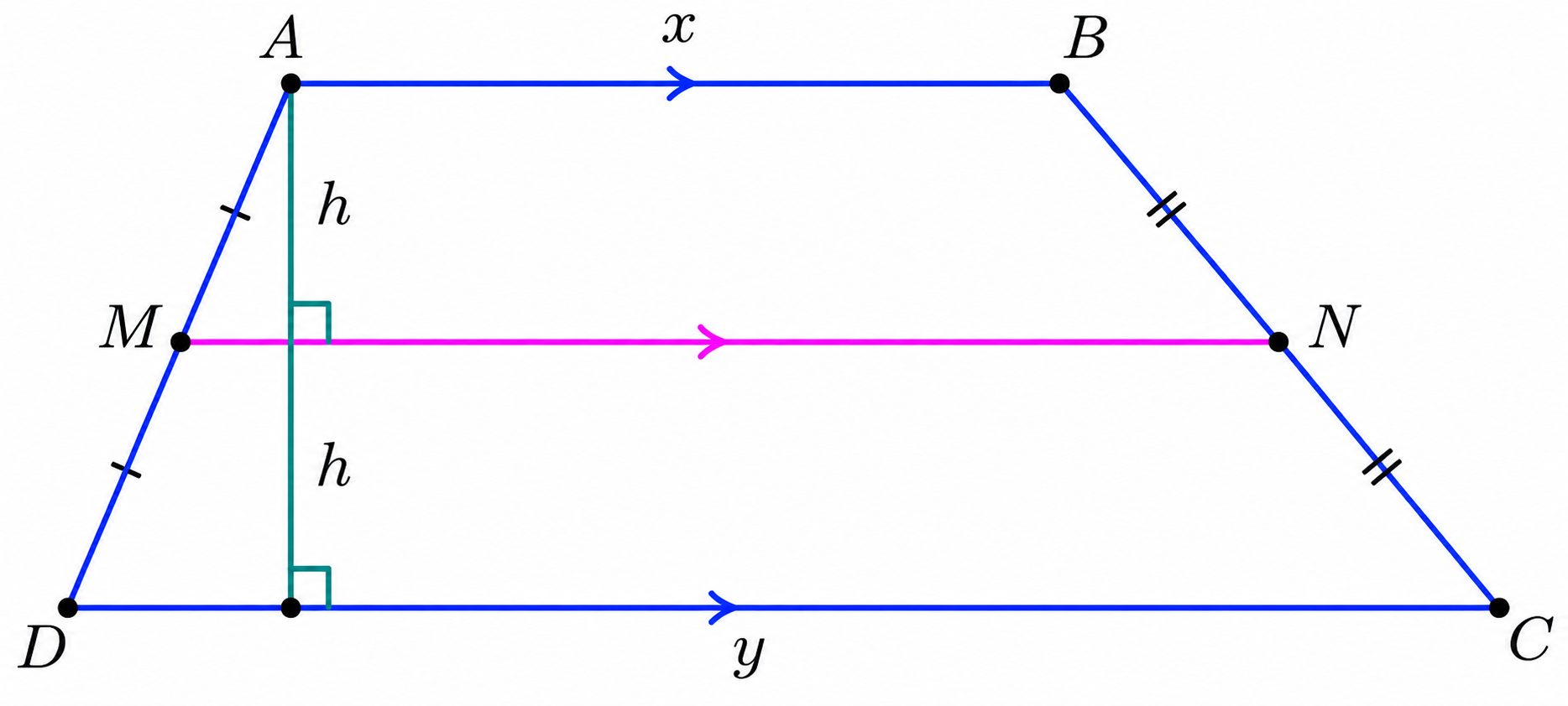 Trapezoid ABCD with bases x and y and midsegment MN