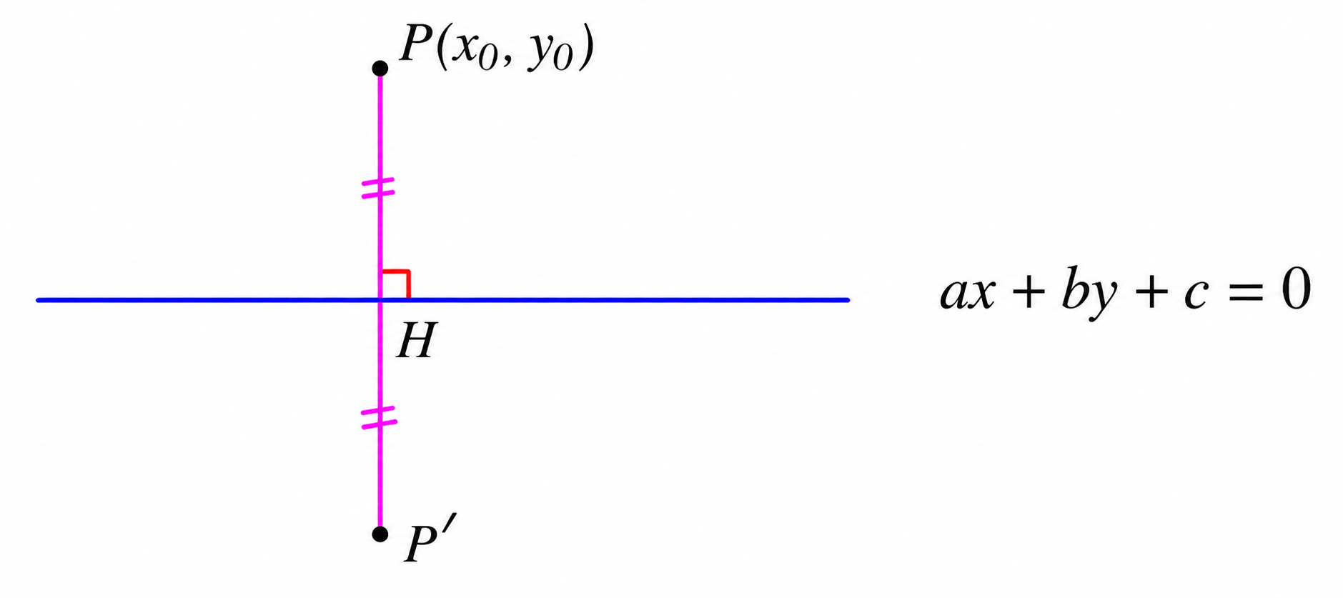 Projection and reflection of a point across a line