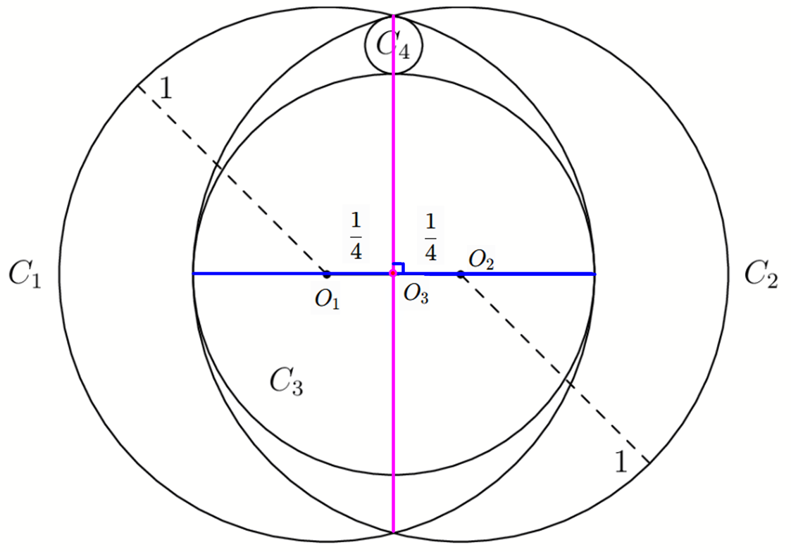 Geometry showing the center and radius of circle C3