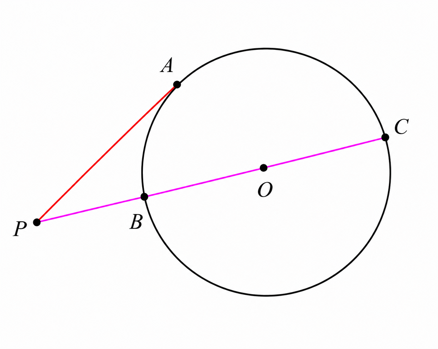 Minimum and Maximum Distances with Circles