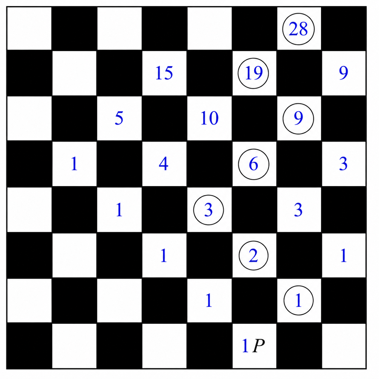 Completed checkerboard path count showing 28 paths to Q