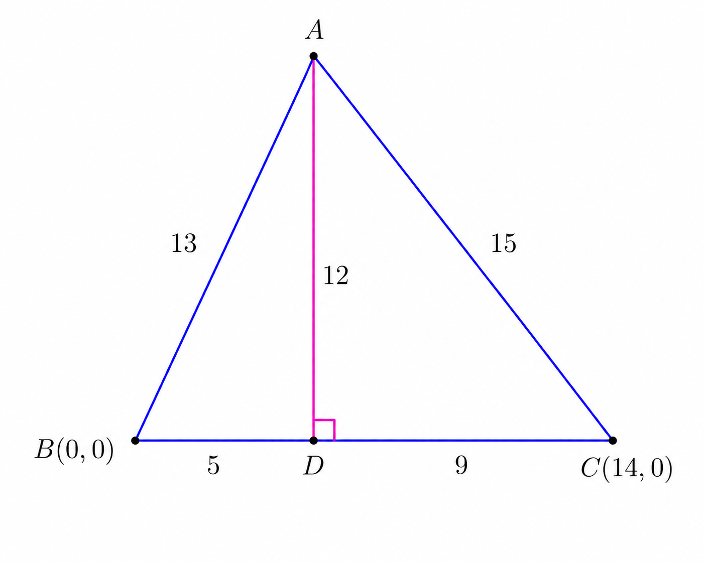 Rotation computation