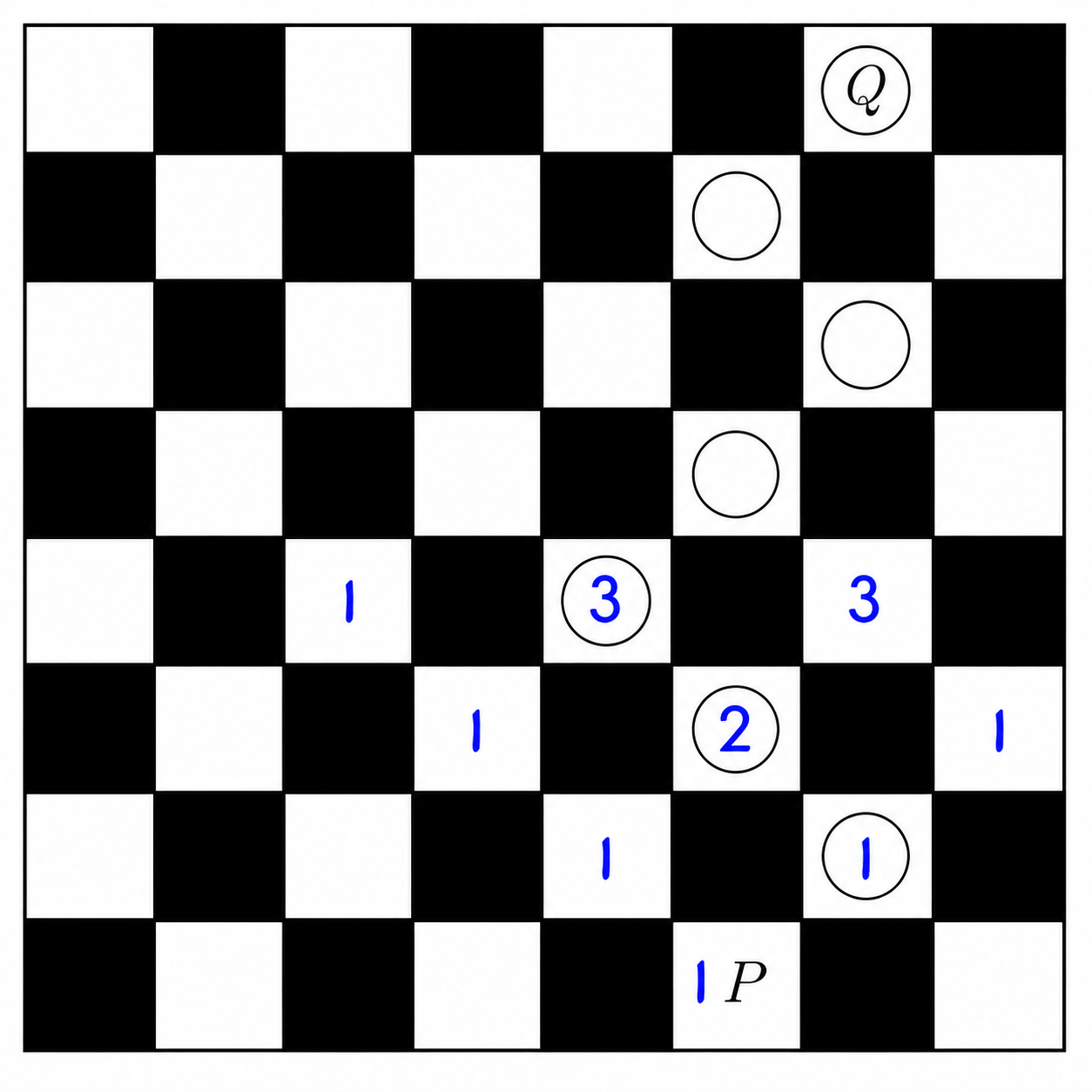 Checkerboard with initial path counts starting from P