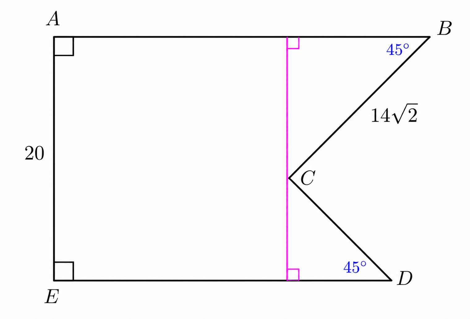 Problem diagram