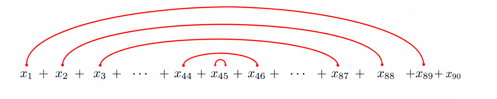 Pairing terms using Gauss' rainbow idea