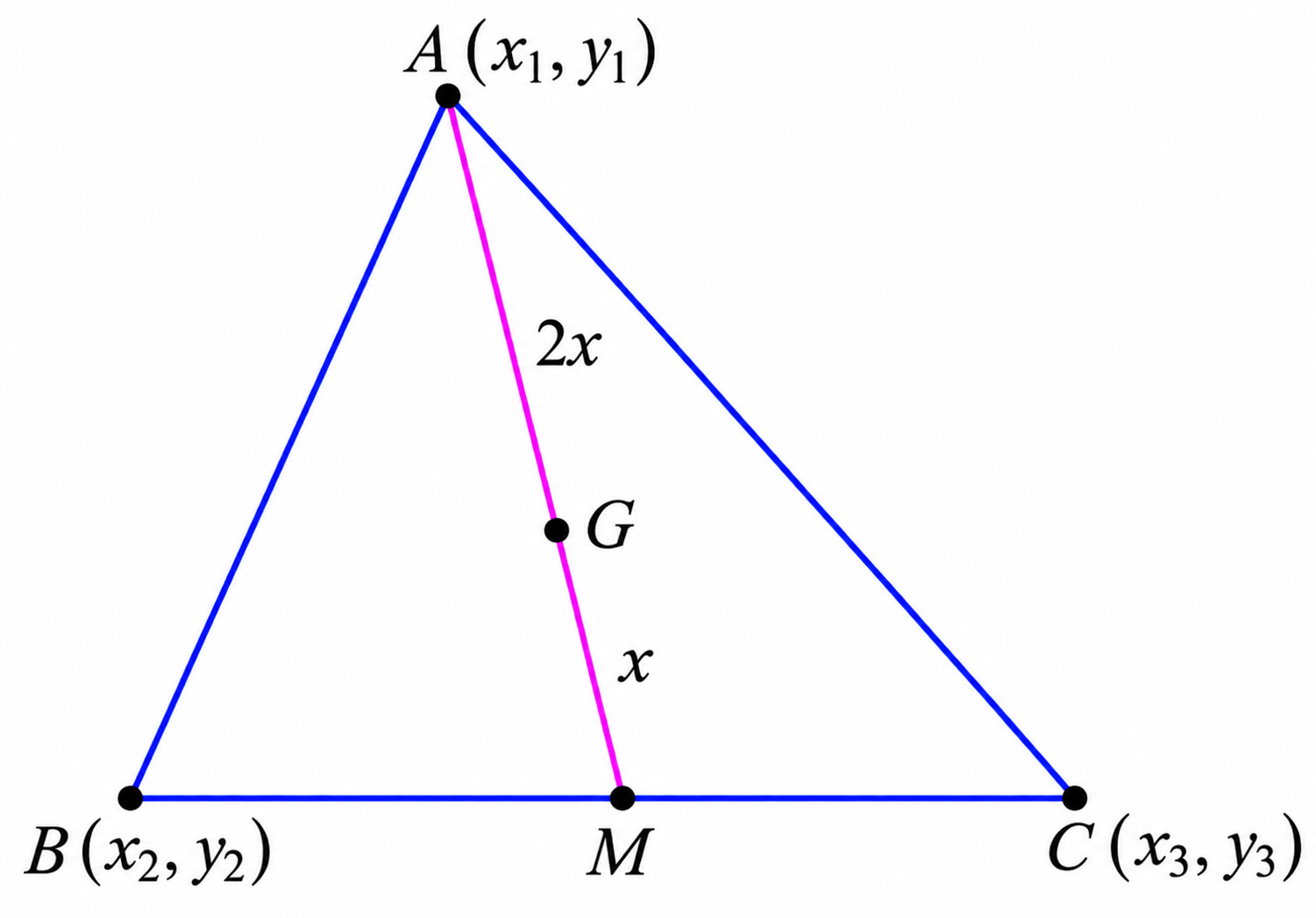 Triangle ABC in the coordinate plane with centroid G and midpoint M