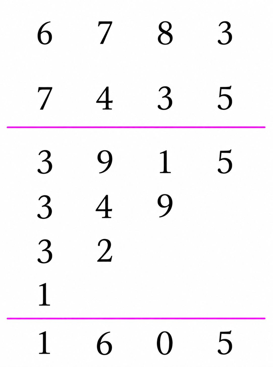 Finding the last four digits of 246783 times 987435
