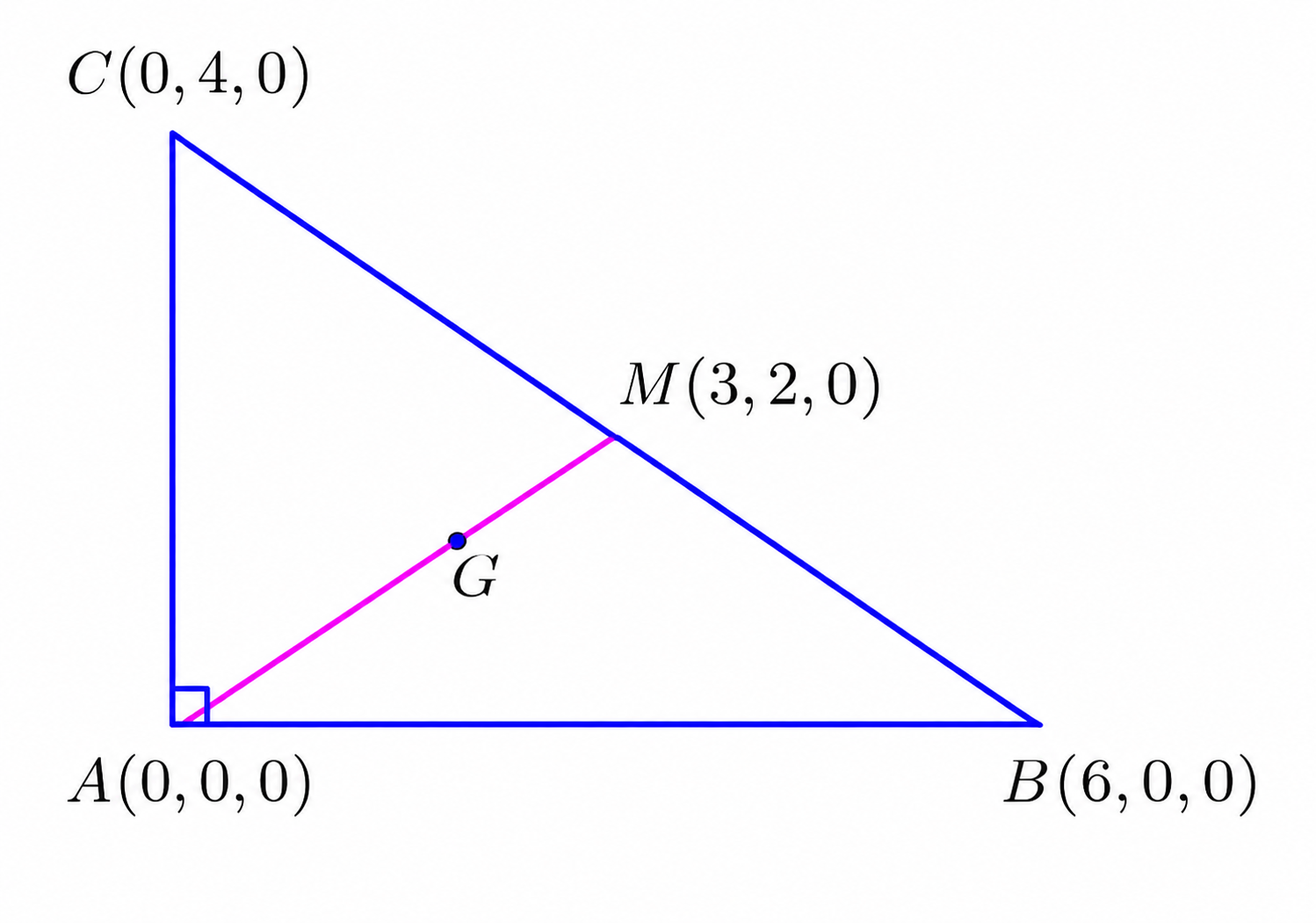 Centroid calculation