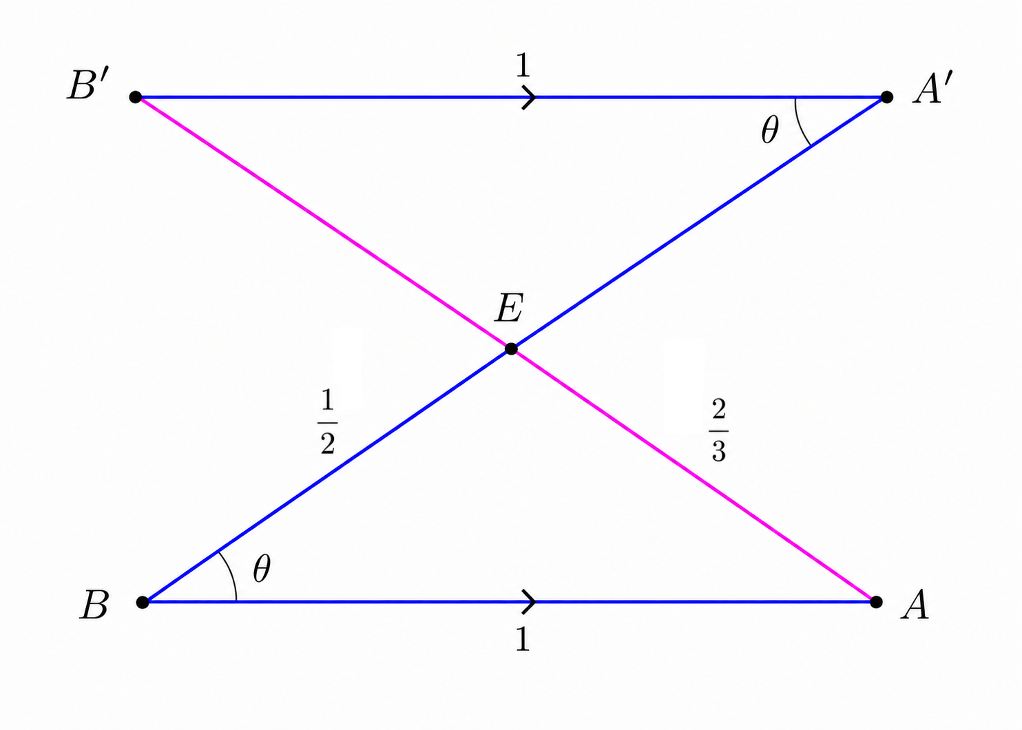 Parallelogram and diagonals bisecting each other