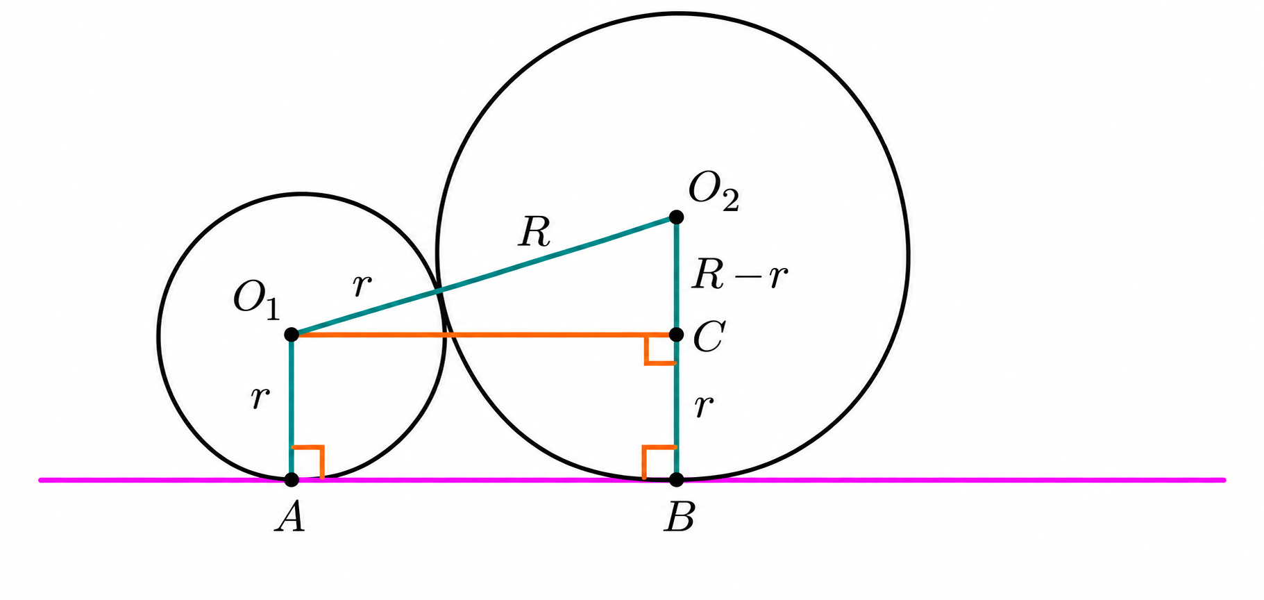 Two externally tangent circles of radii r and R with a common external tangent