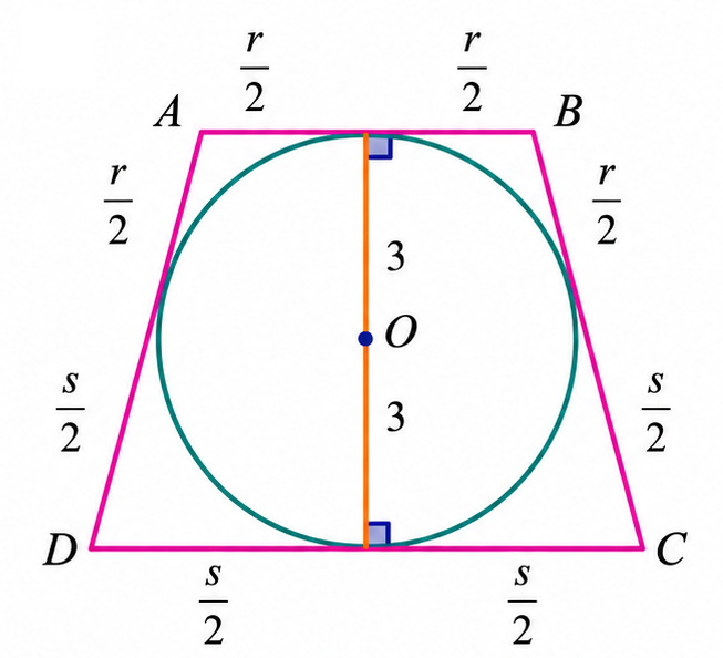 Isosceles trapezoid with radius 3 and height 6