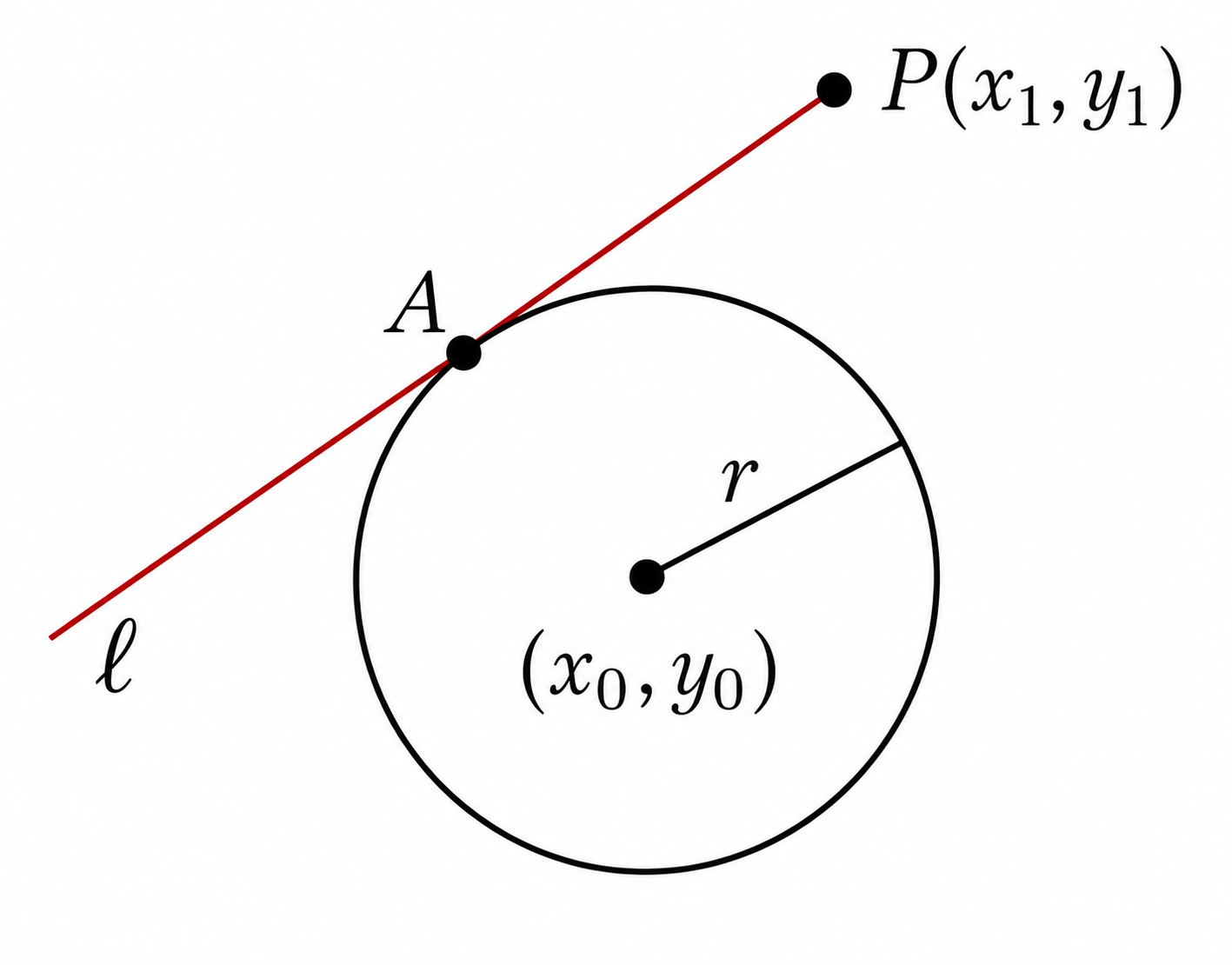Tangent line to a circle