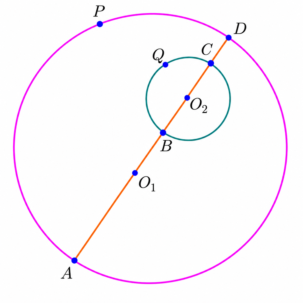One circle inside another for minimum and maximum distance example