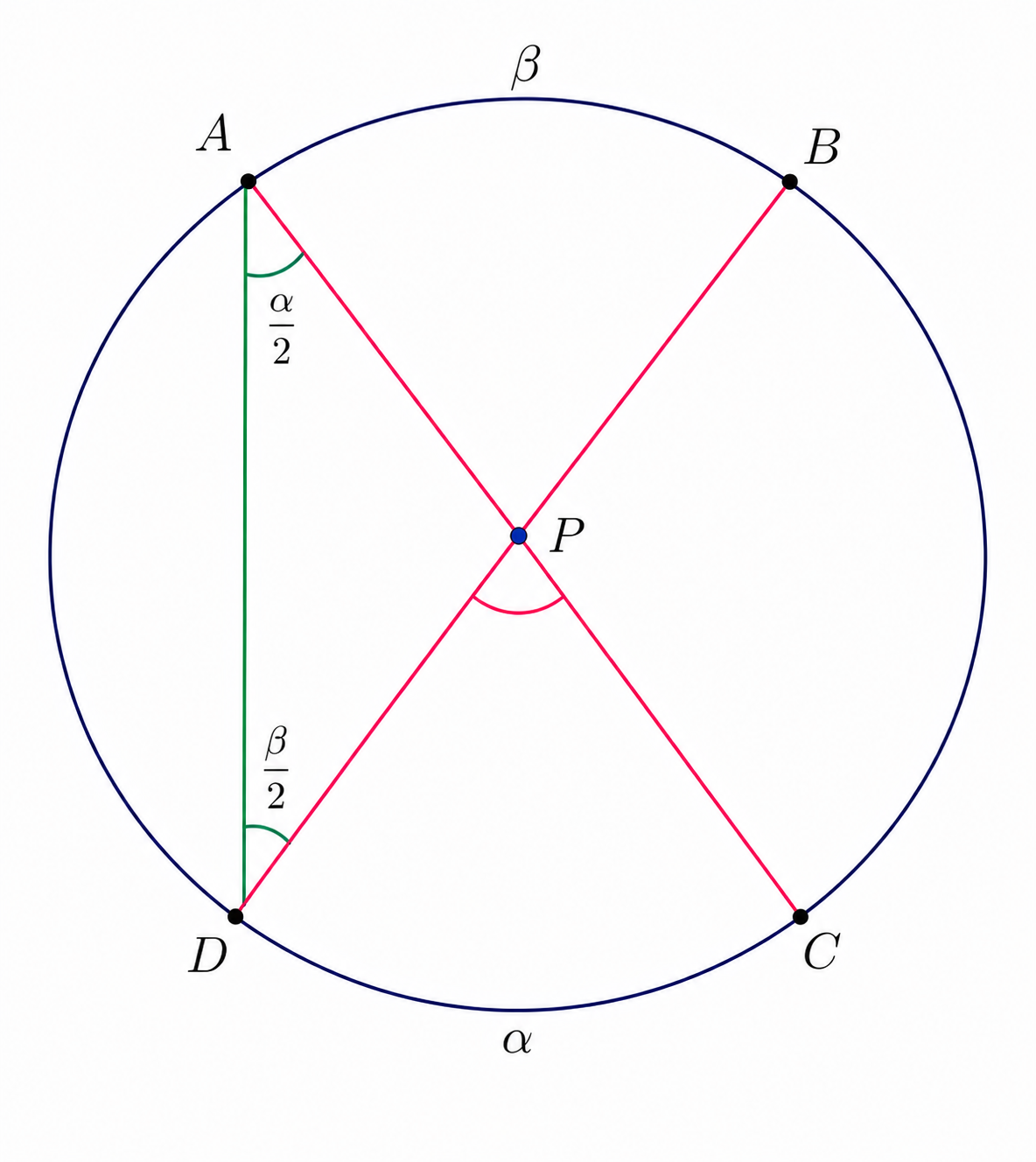 Interior angle proof with intersecting chords