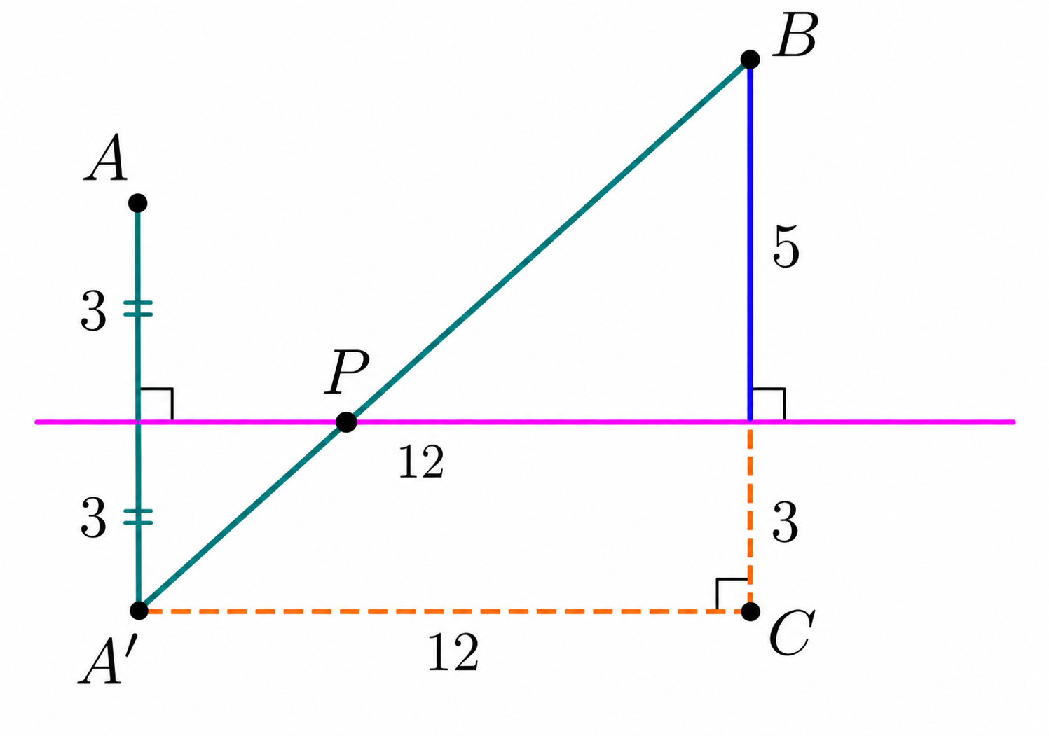 Reflection solution for minimum PA plus PB