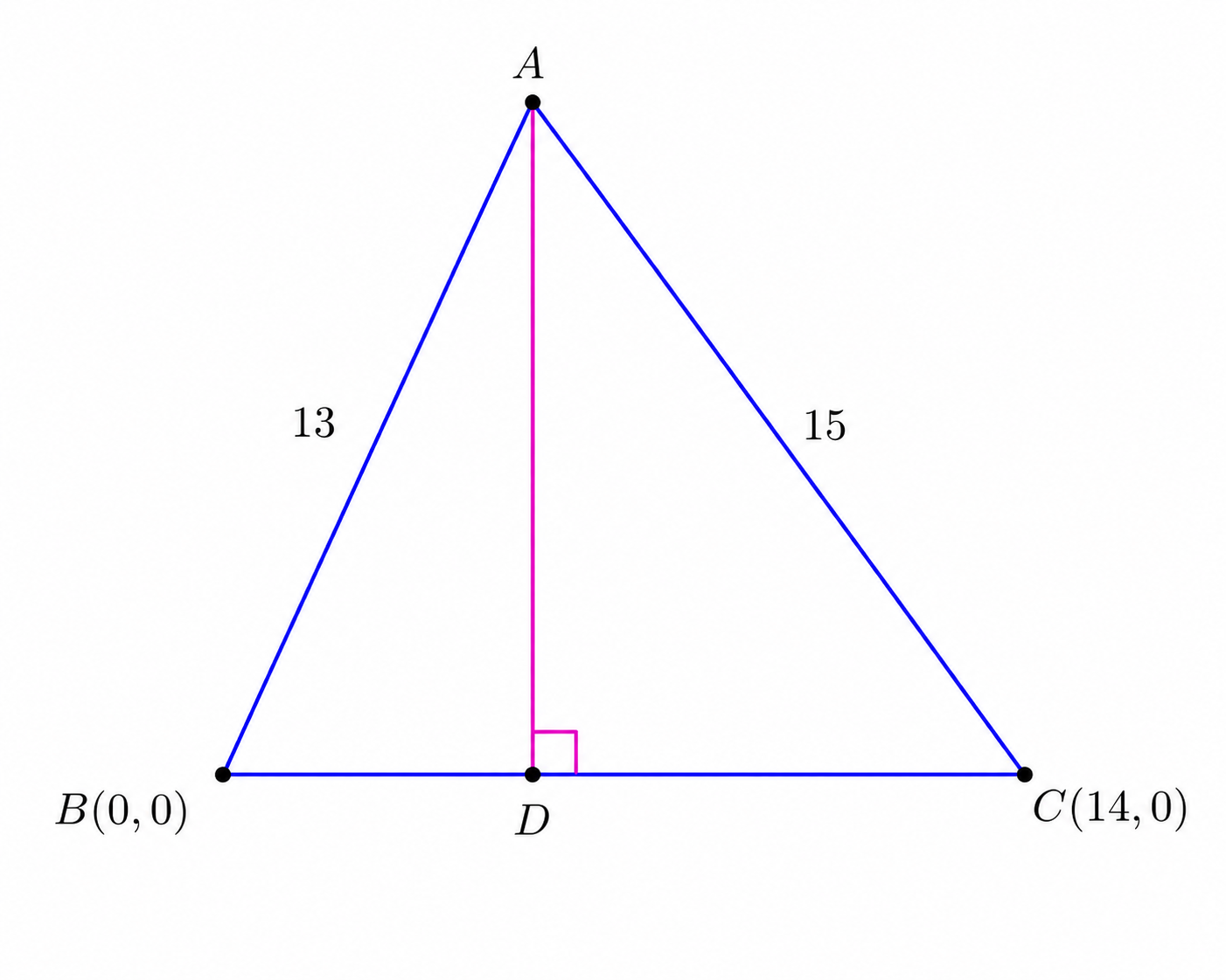 Finding A coordinate