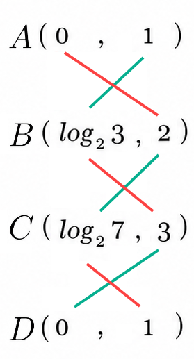 Shoelace theorem setup for points A, B, and C