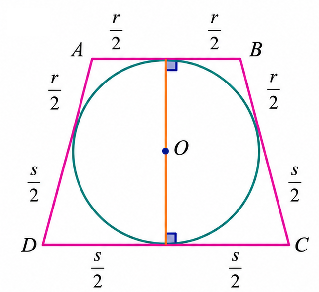 Isosceles trapezoid with an inscribed circle and tangent lengths