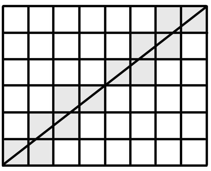 A 6 by 8 tiled rectangle with a diagonal path touching 12 tiles