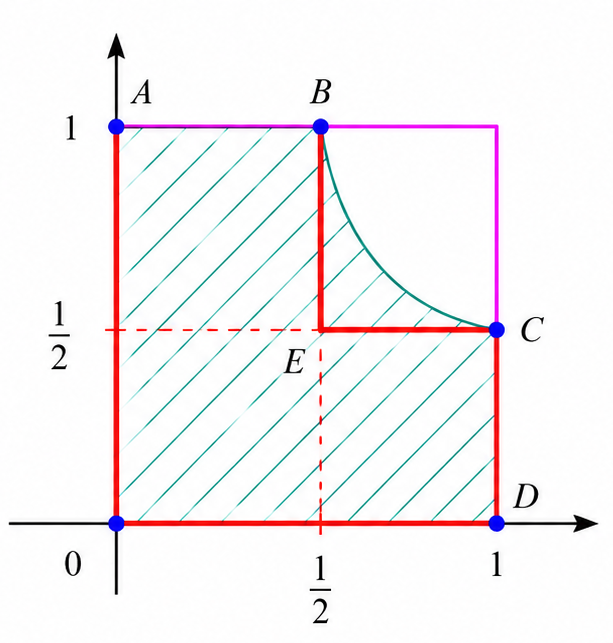 Lower bound for the shaded probability region