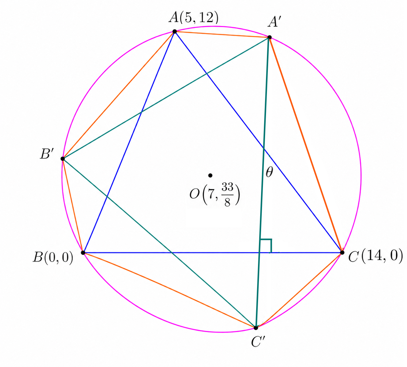 Rotation formula