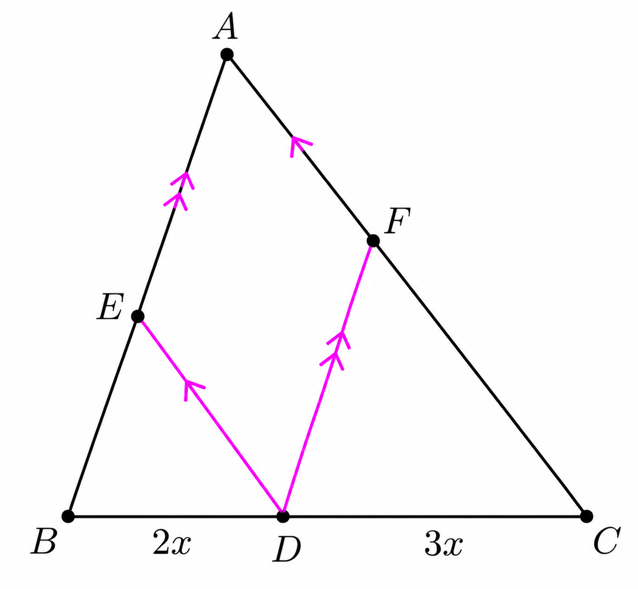 Triangle ABC with parallels through D forming quadrilateral AEDF