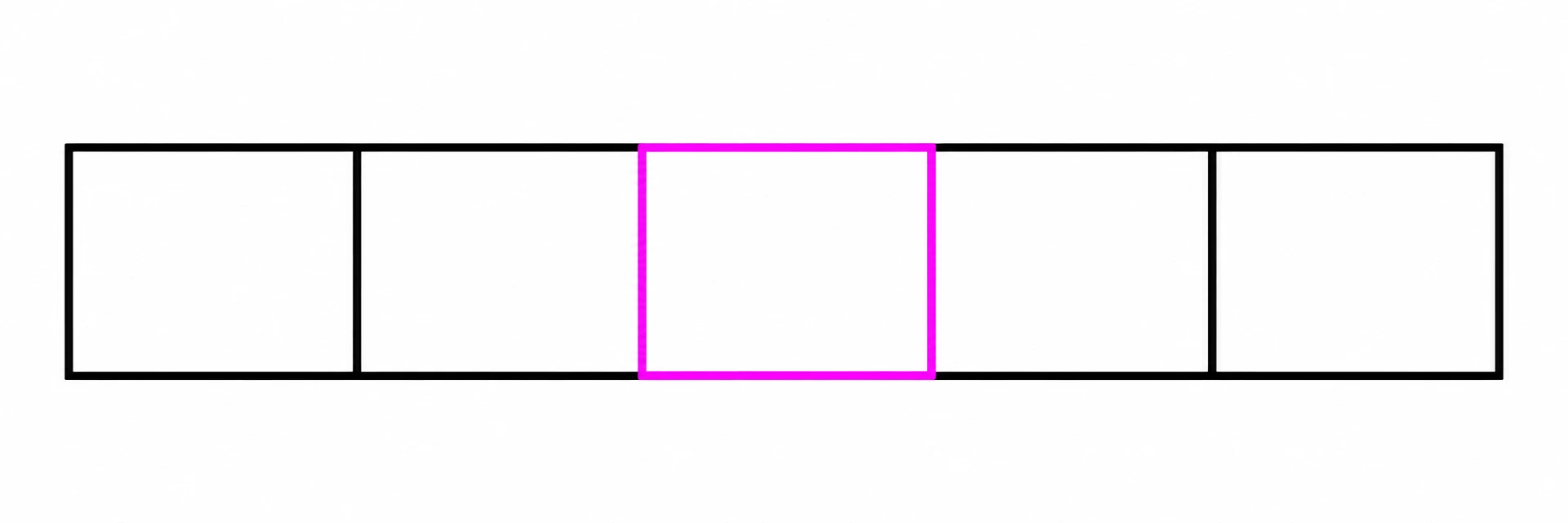 A 1 by 5 row with the middle cell highlighted