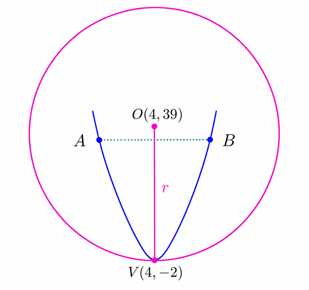 Case 1 circle tangent at vertex