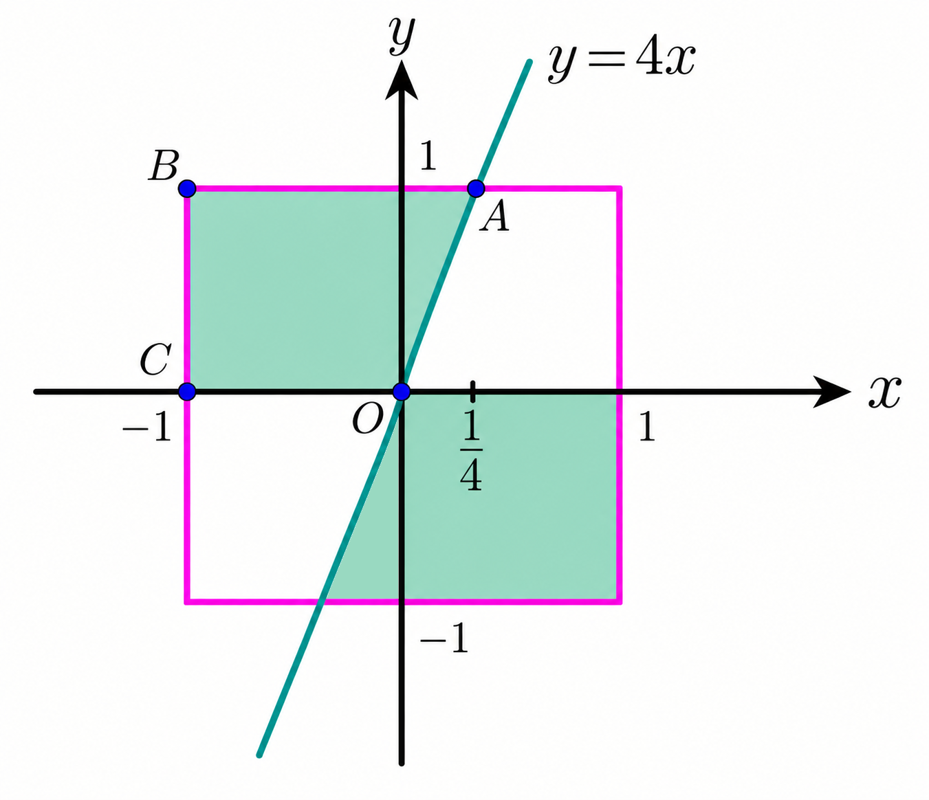 Combined favorable region for the geometric probability problem