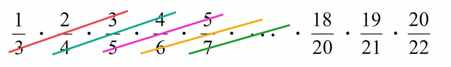 Cancellation of common factors in the telescoping product