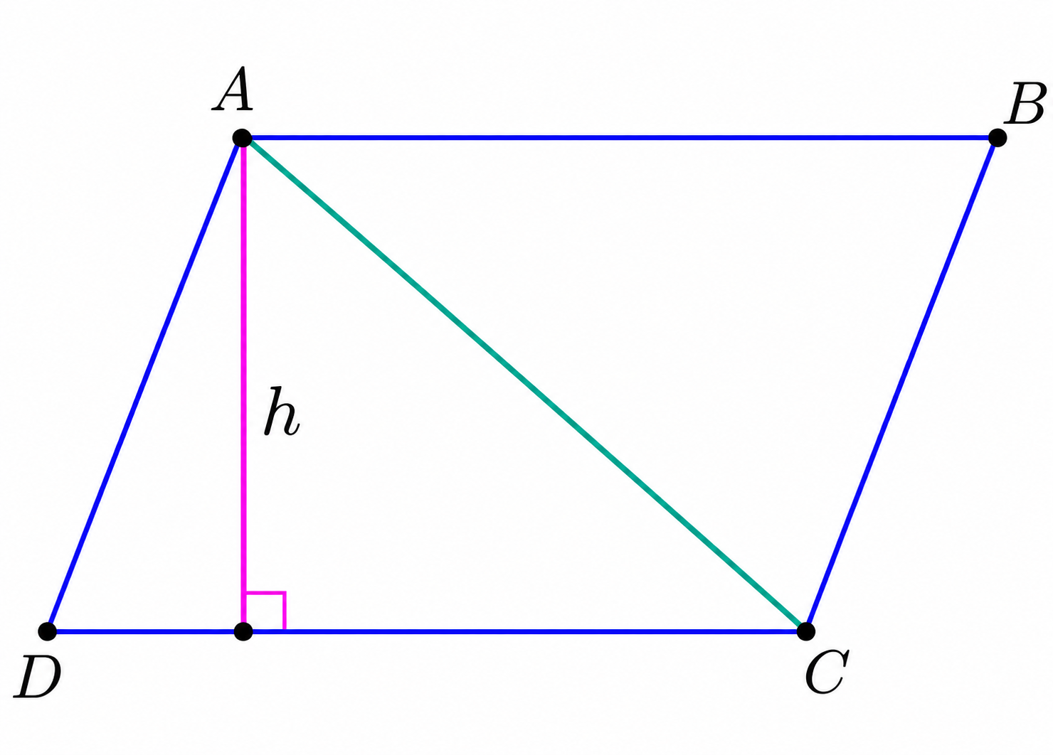 Parallelogram ABCD with base AB and height h