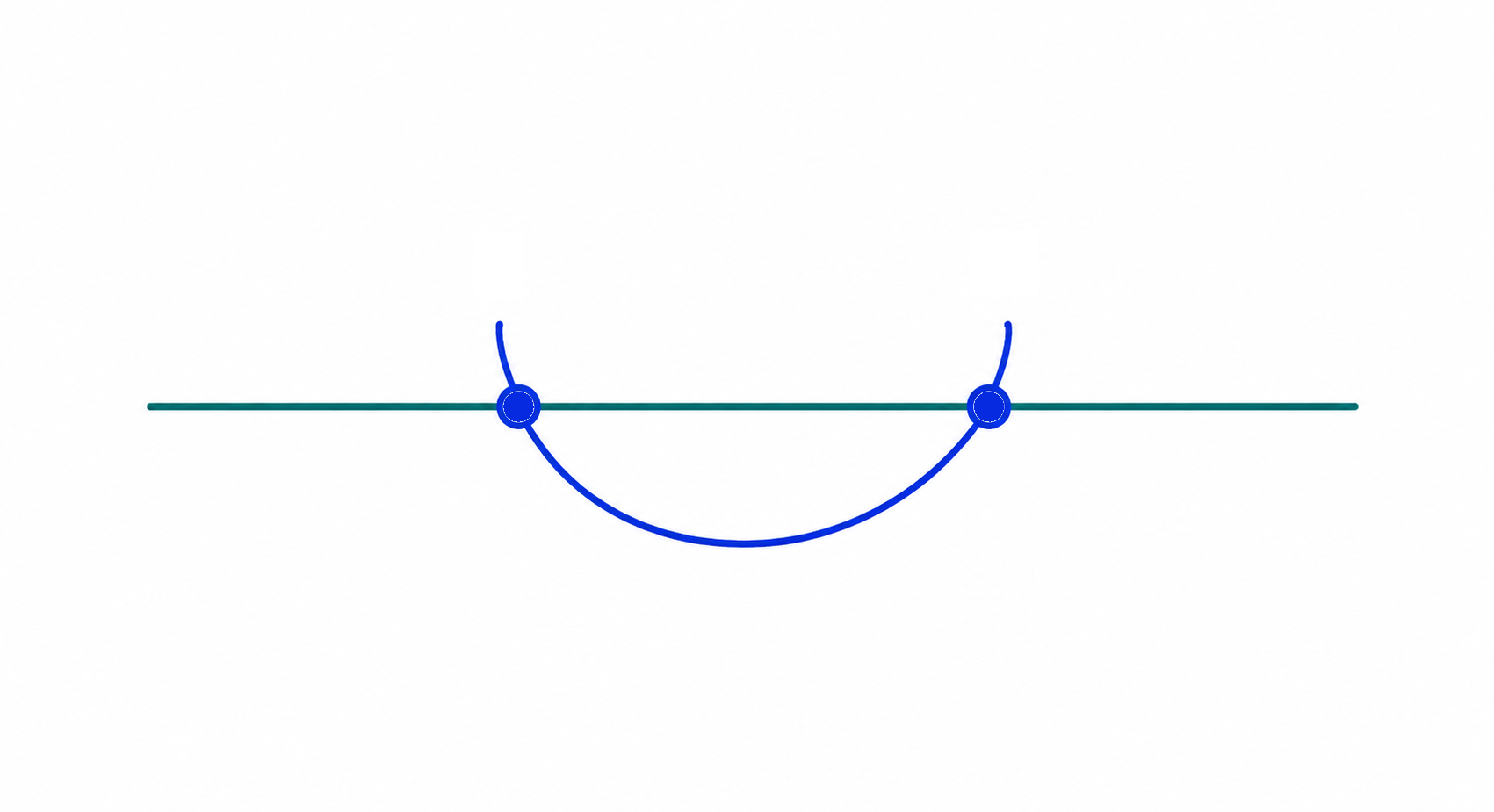 Sign diagram for k squared minus 2k minus 2