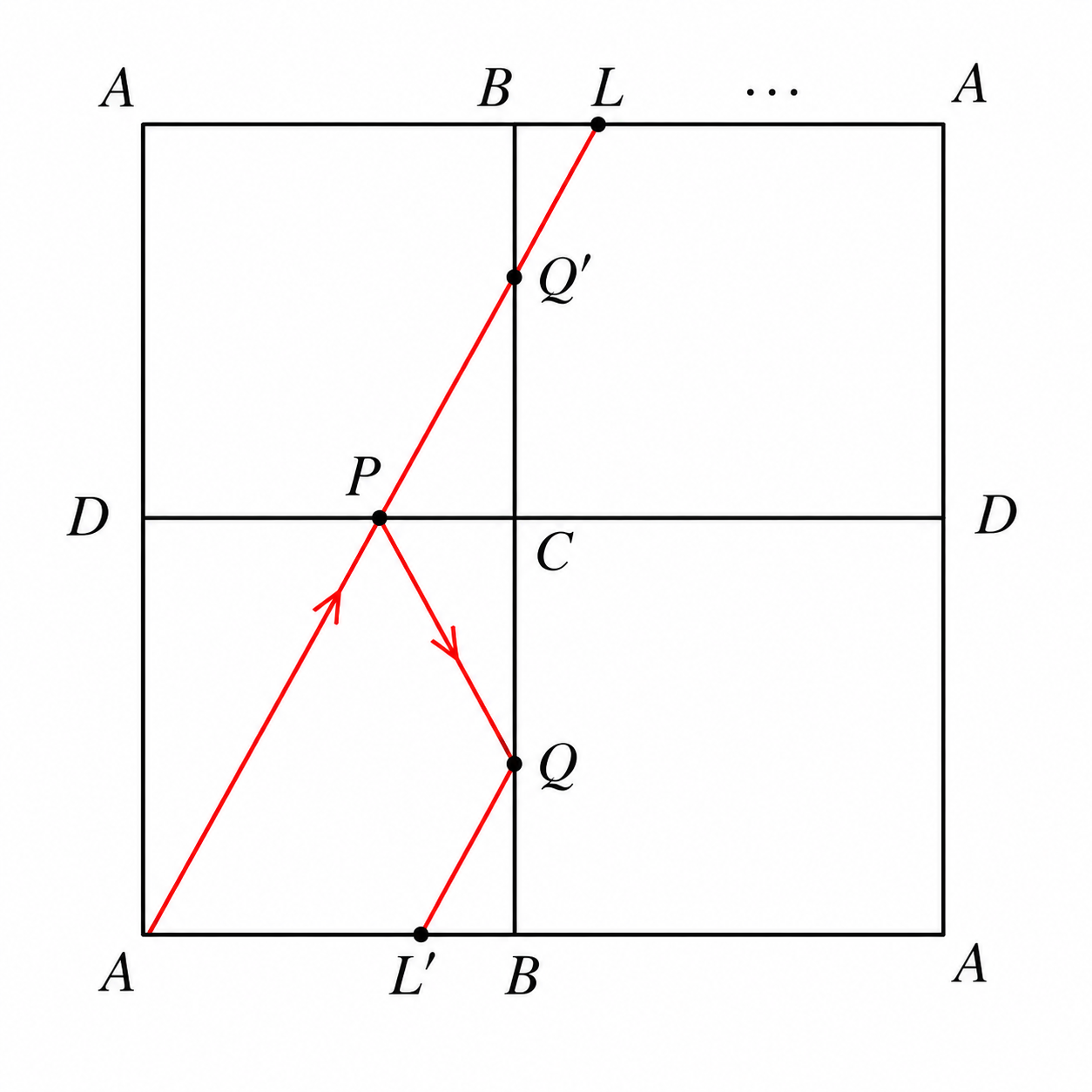 Reflection path through repeated squares