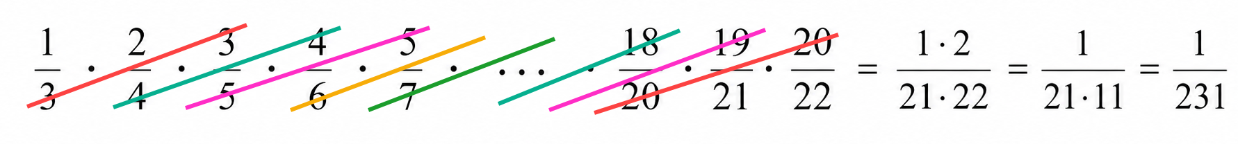 Complete telescoping cancellation and simplification