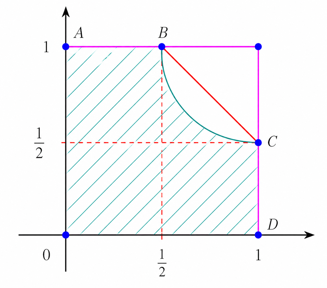Upper bound for the shaded probability region