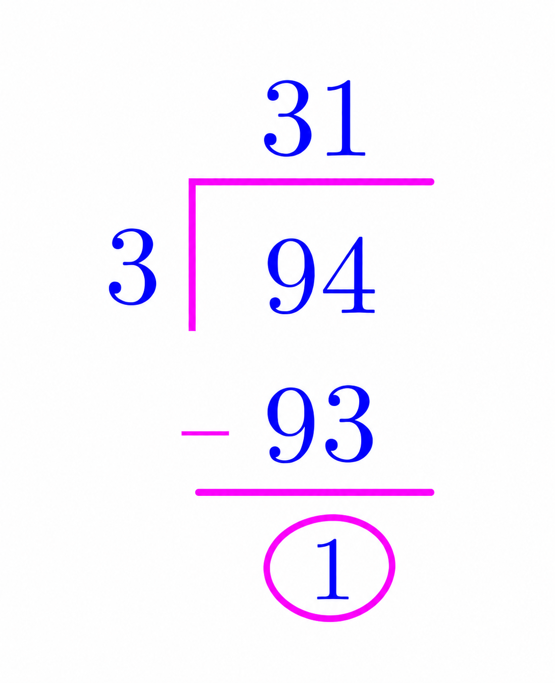 Division of 94 by 3 giving quotient 31 and remainder 1