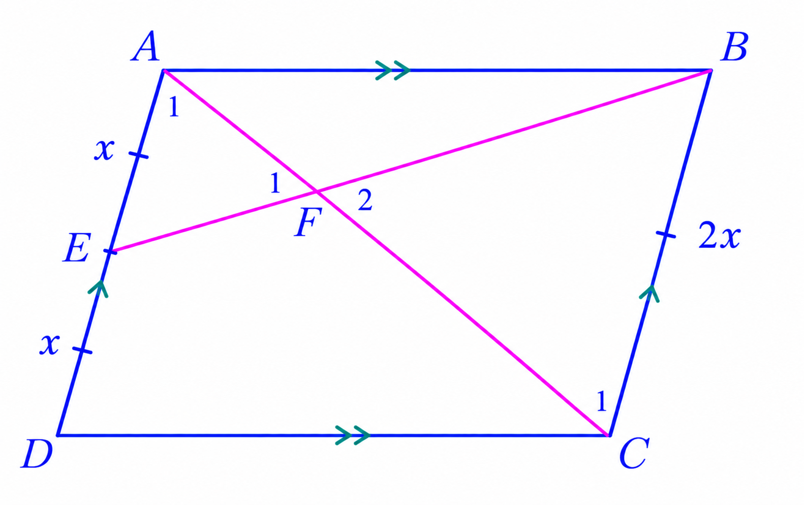 Parallelogram showing equal alternate interior angles at A and C and vertically opposite angles at F.