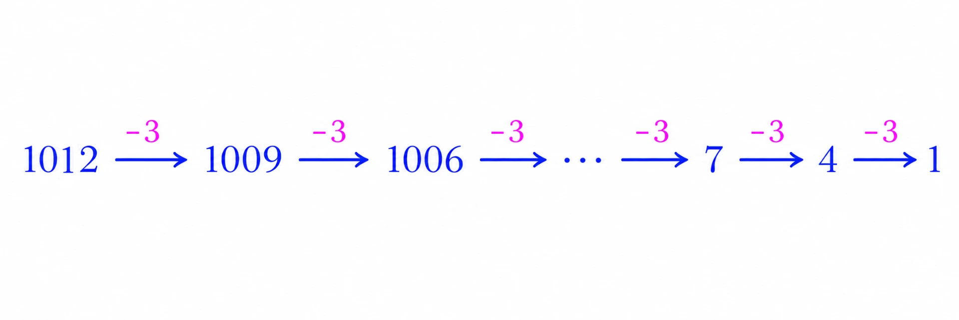 The number of zeros decreases by three at each step: 1012 to 1009 to 1006 and eventually 7 to 4 to 1.